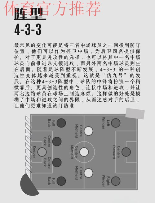 即将变阵!TA:因非洲杯,阿莫林将尝试带曼联踢4-3-3阵型 即将变阵!TA:因非洲杯,阿莫林将尝试带曼联踢4-3-3阵型